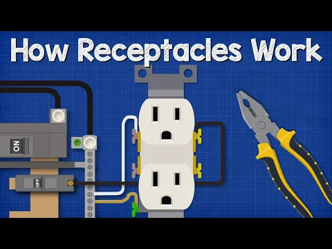 How Receptacles Work - The basic working principle explained  grounding