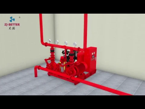 3D Display of Fire Pump Package (Fire Pump Set) and Its Working Principle